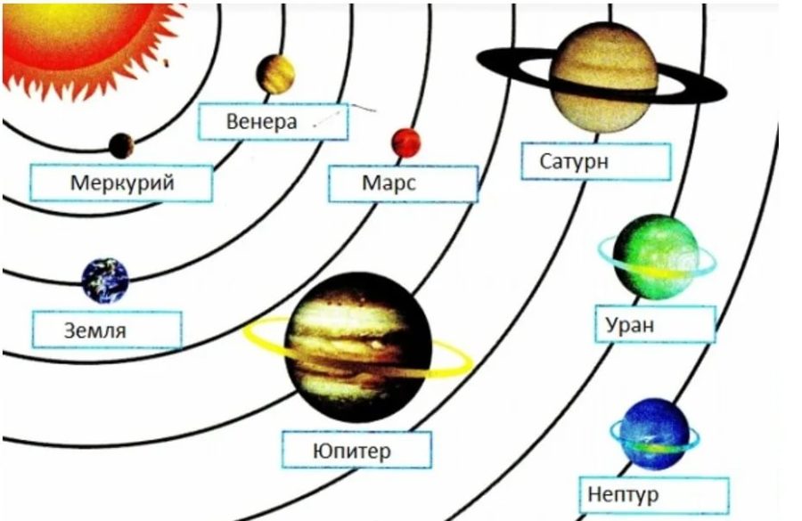 Нарисовать солнечную систему 5 класс