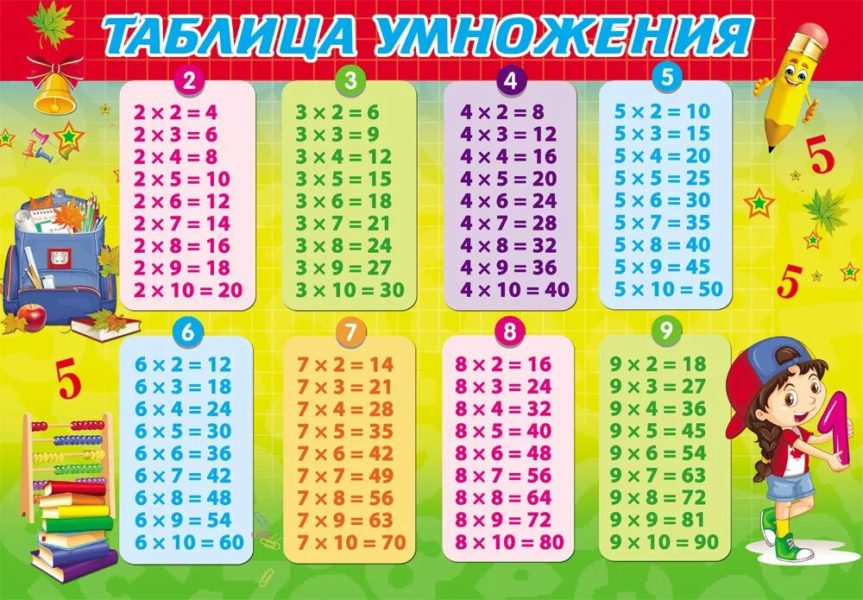 Таблица умножения: 75 распечаток