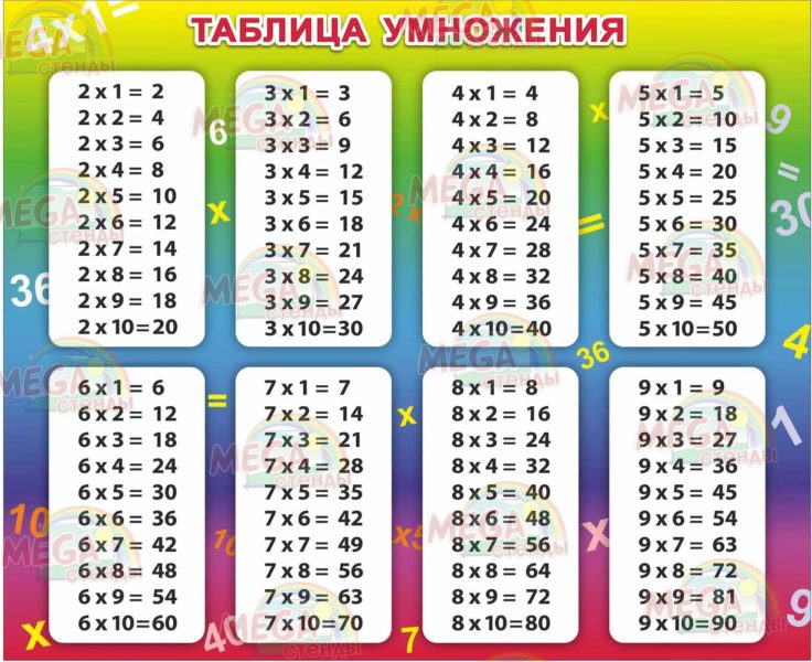 Таблица умножения: 75 распечаток