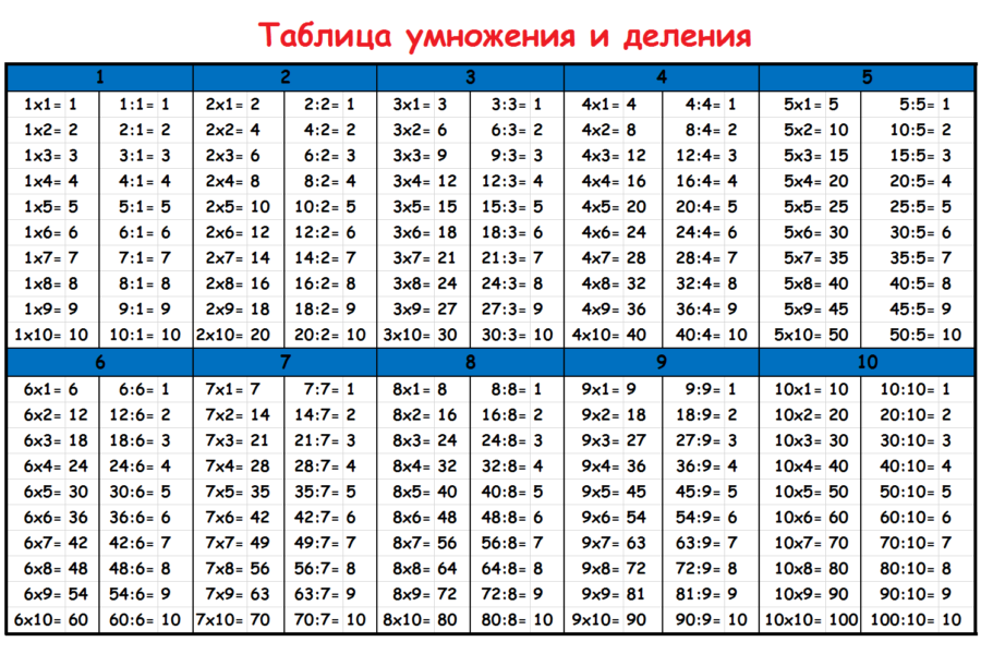 Таблица умножения: 75 распечаток