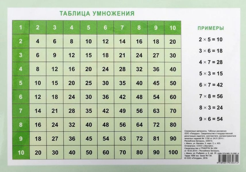 Таблица умножения: 75 распечаток