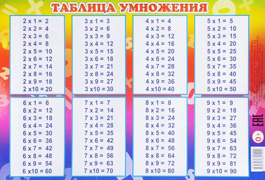 Таблица умножения: 75 распечаток