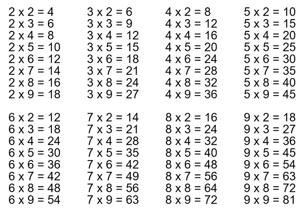 Таблица умножения: 75 распечаток