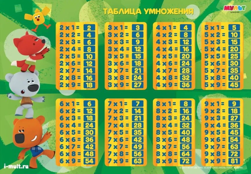 Таблица умножения: 75 распечаток