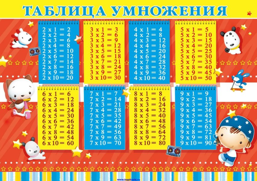 Таблица умножения: 75 распечаток