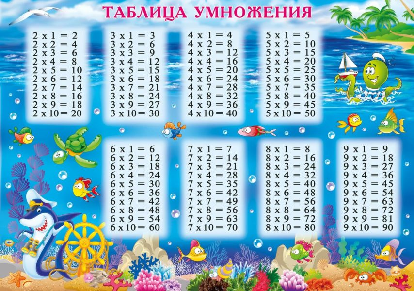 Таблица умножения: 75 распечаток