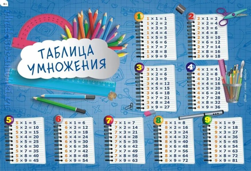 Таблица умножения: 75 распечаток