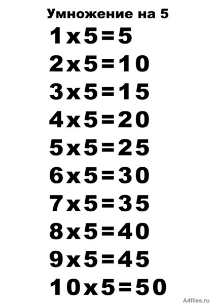 Таблица умножения: 75 распечаток