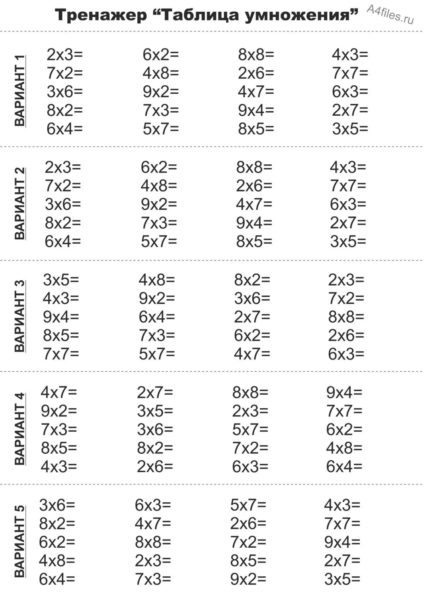 Таблица умножения: 75 распечаток