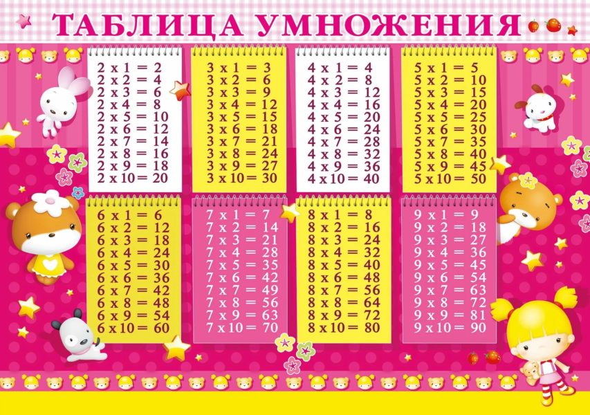 Таблица умножения: 75 распечаток