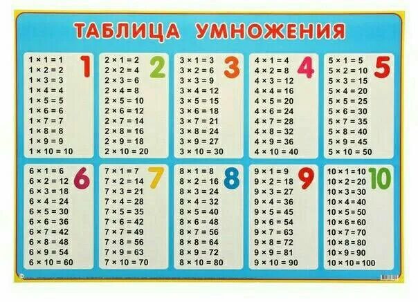 Таблица умножения: 75 распечаток