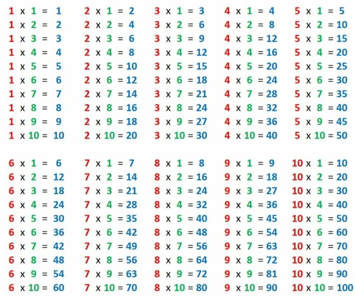 Таблица умножения: 75 распечаток