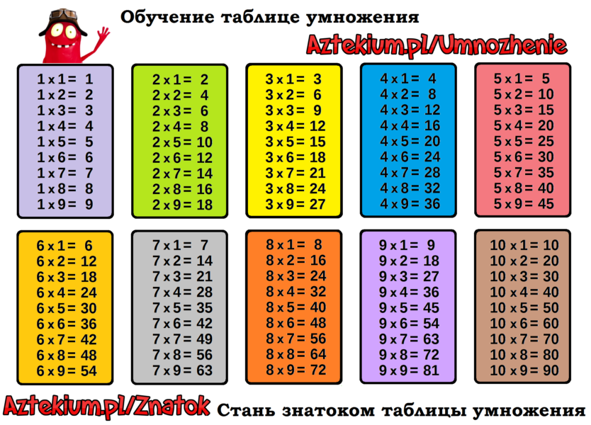 Таблица умножения: 75 распечаток