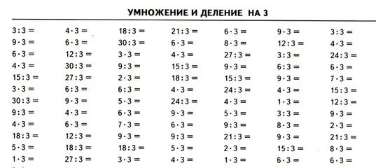 Таблица умножения: 75 распечаток