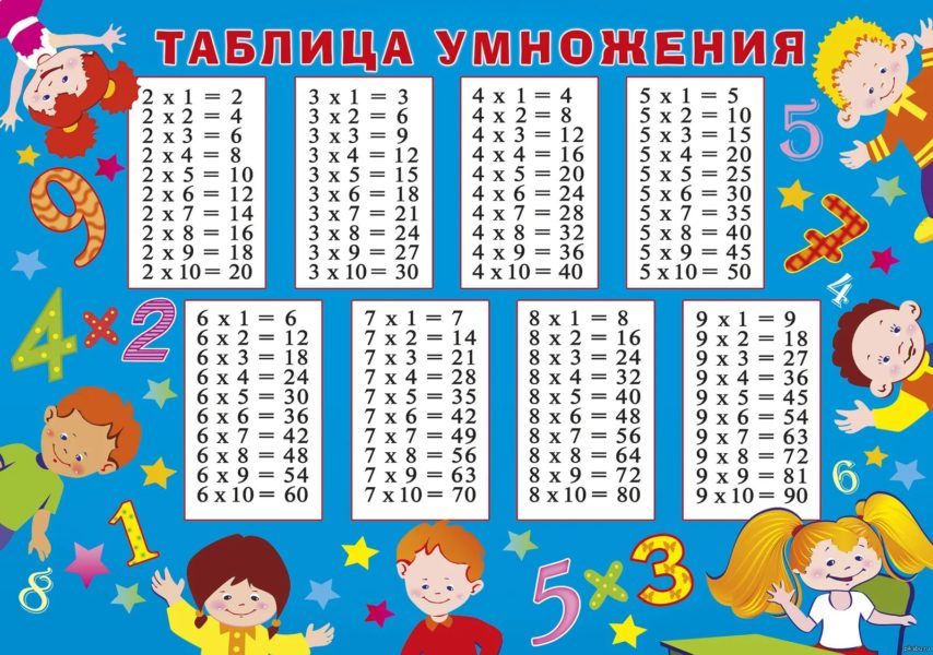 Таблица умножения: 75 распечаток