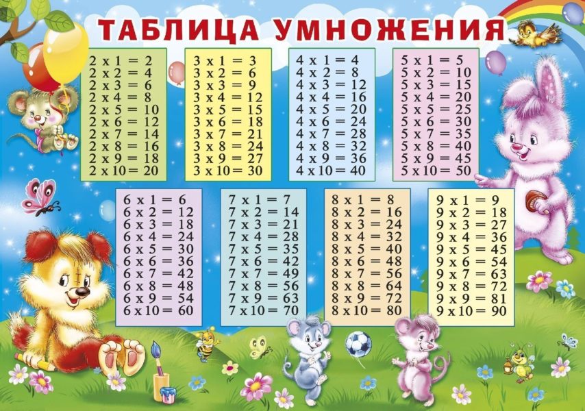 Таблица умножения: 75 распечаток