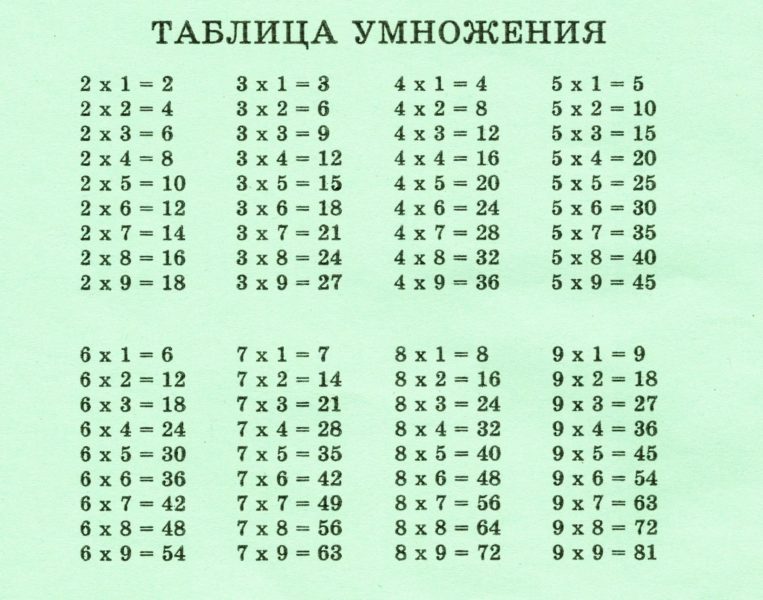 Таблица умножения: 75 распечаток