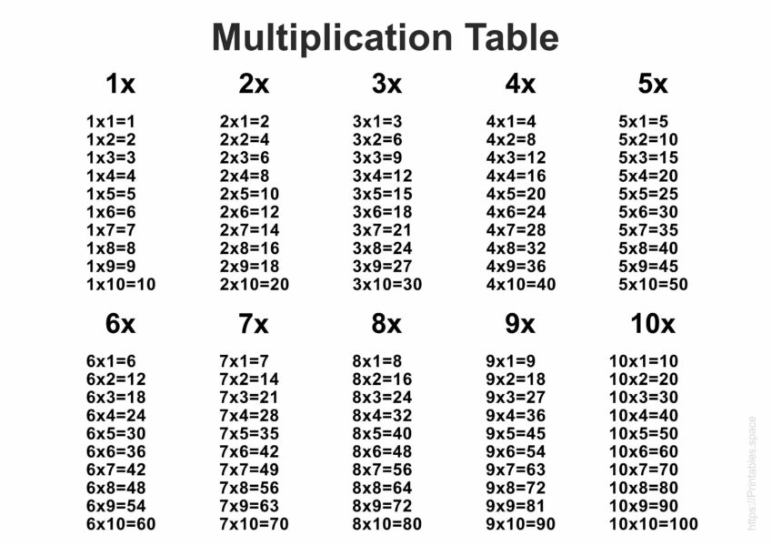 Таблица умножения: 75 распечаток