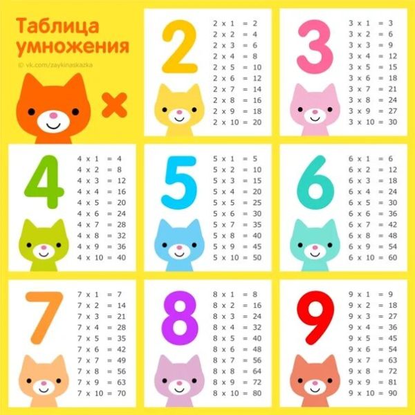 Таблица умножения: 75 распечаток