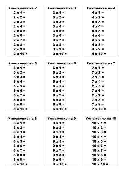 Таблица умножения: 75 распечаток