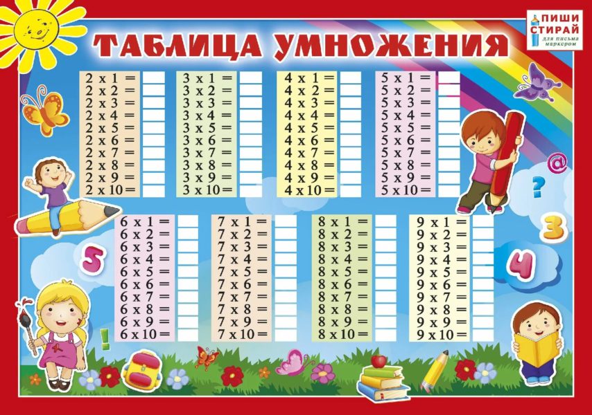 Таблица умножения: 75 распечаток