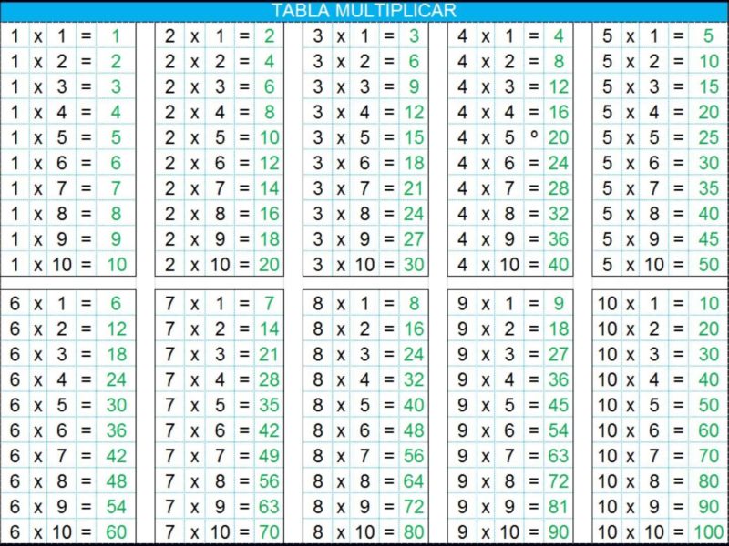 Таблица умножения: 75 распечаток