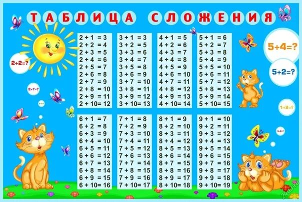 Таблицы сложения и вычитания до 20