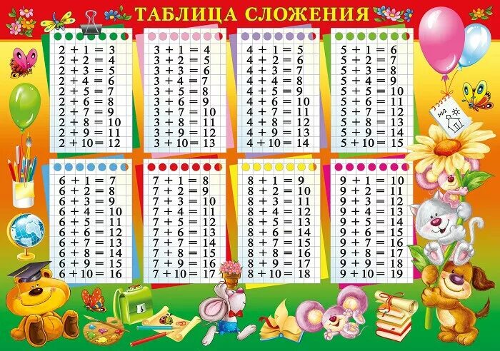 Таблица сложения до 20 презентация