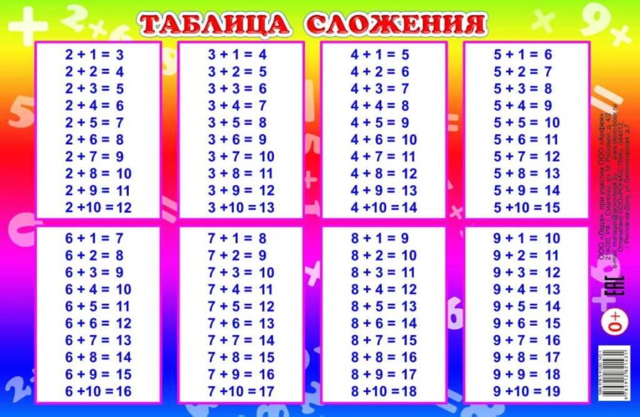 Таблицы сложения и вычитания до 20