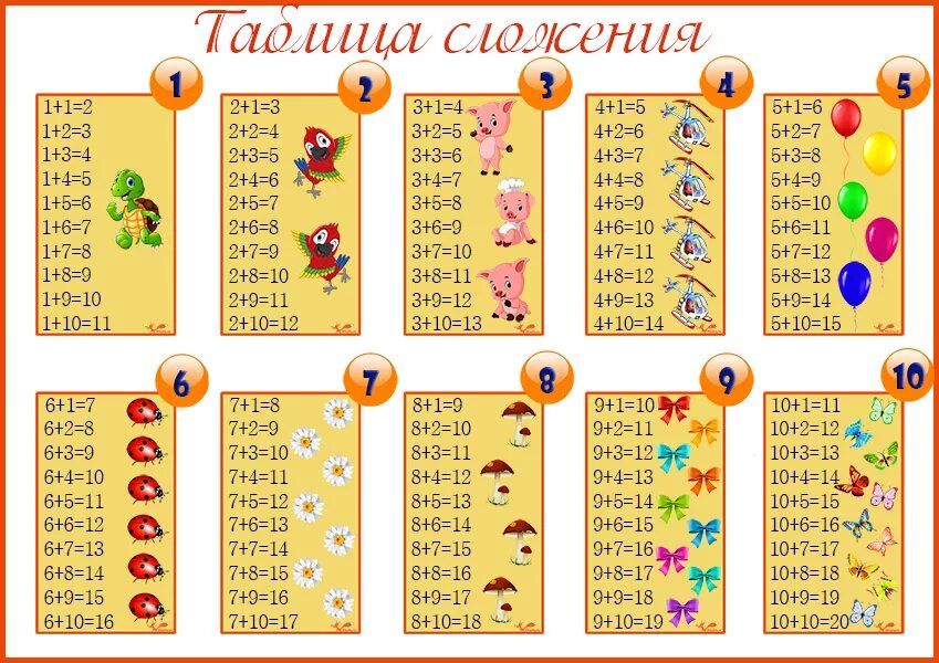 Математика 1 класс таблица сложения до 20 презентация