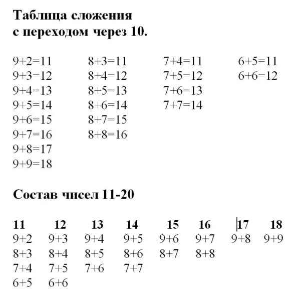 Таблицы сложения и вычитания до 20