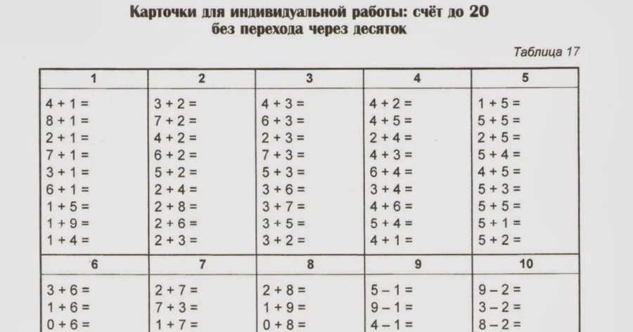 Таблицы сложения и вычитания до 20