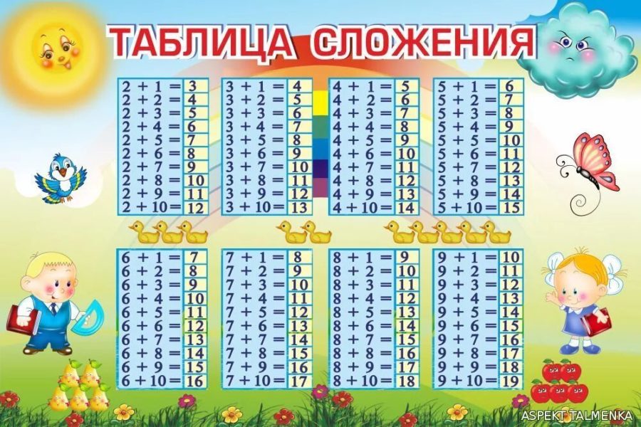 Таблицы сложения и вычитания до 20