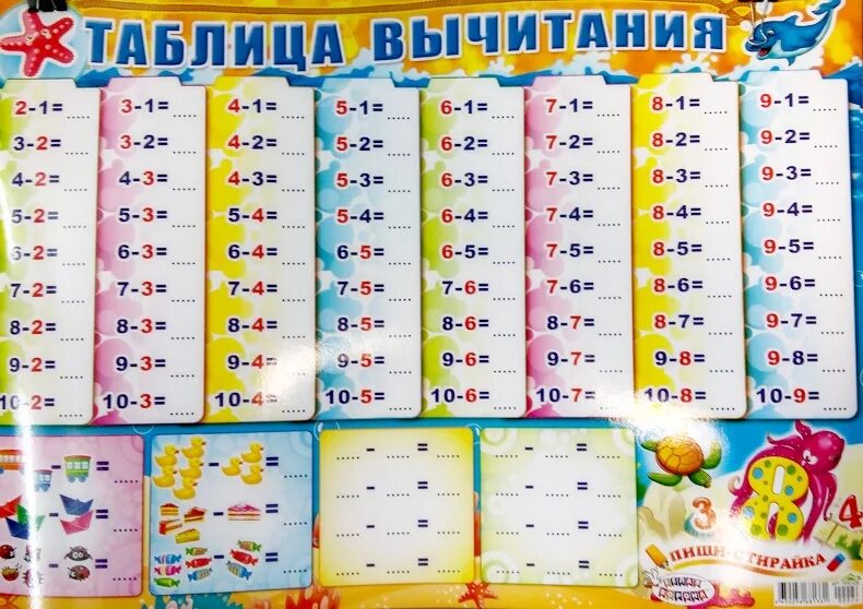 Таблицы сложения и вычитания до 20