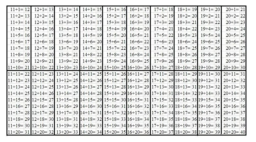 Таблица сложения до 20 презентация