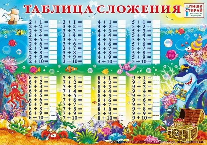 Таблицы сложения и вычитания до 20