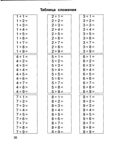 Таблицы сложения и вычитания до 20
