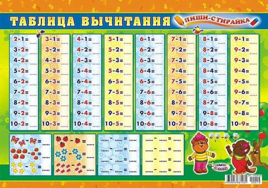 Таблицы сложения и вычитания до 20