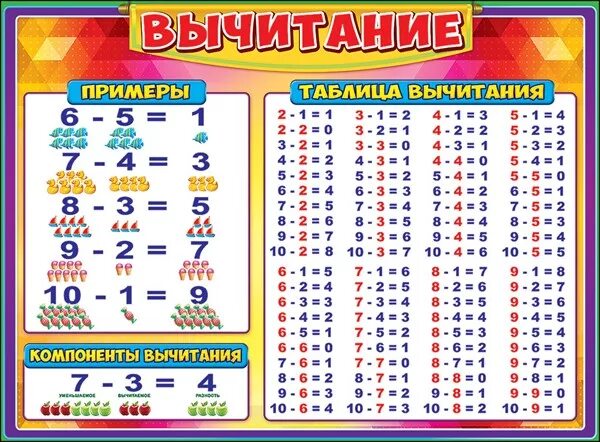 Таблицы сложения и вычитания до 20