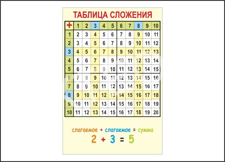 Таблица сложения до 20 презентация