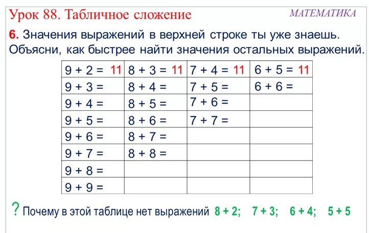 Таблицы сложения и вычитания до 20