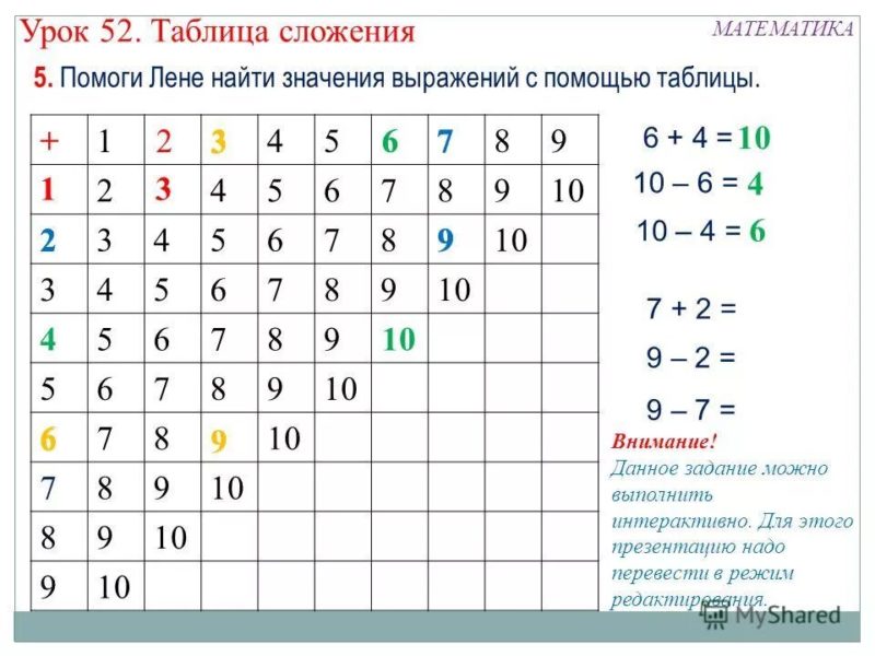 Таблицы сложения и вычитания до 20