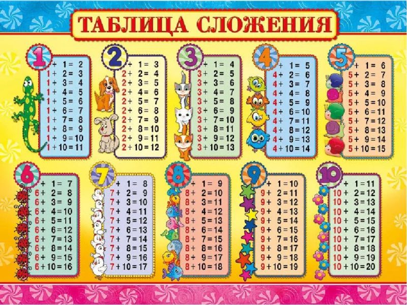 Таблицы сложения и вычитания до 20