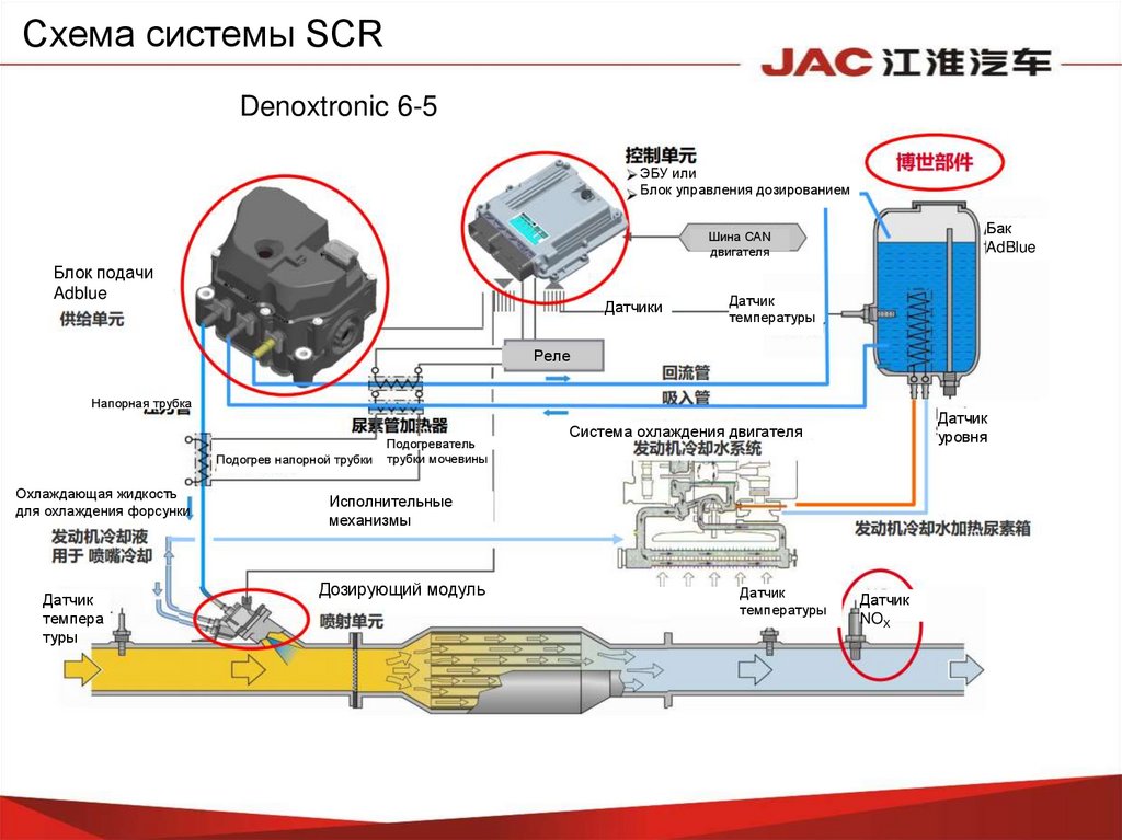 Температура выходных газов